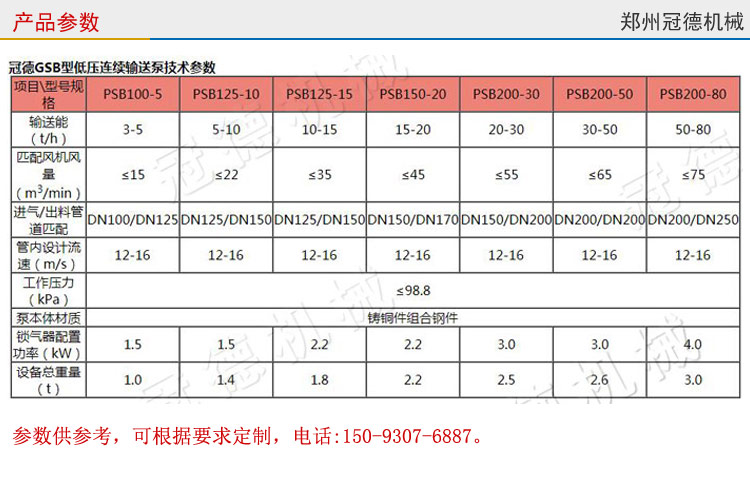 冠德連續噴射輸送泵技術(shù)參數