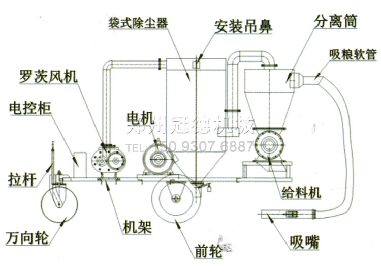 冠德移動(dòng)式負壓氣力輸送機